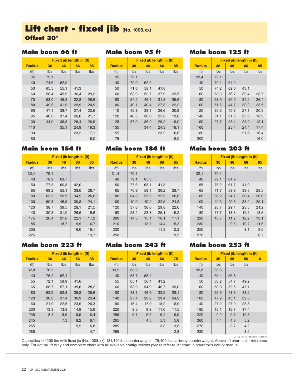 Lift chart - ﬁxed jib, Offset 30 | Liebherr LR1200 SX Litronic User Manual | Page 22 / 24