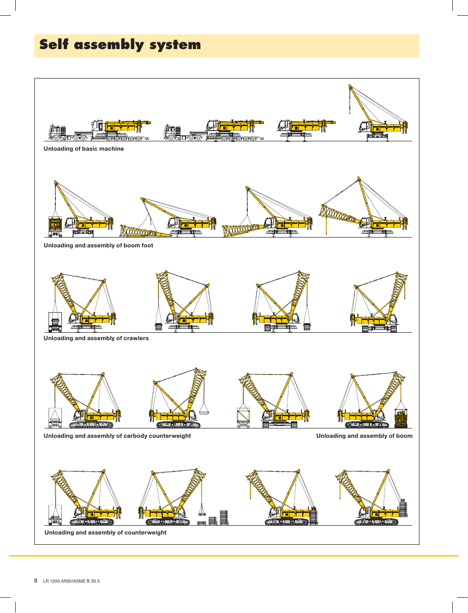 Self assembly system | Liebherr LR1200 SX Litronic User Manual | Page 8 / 24