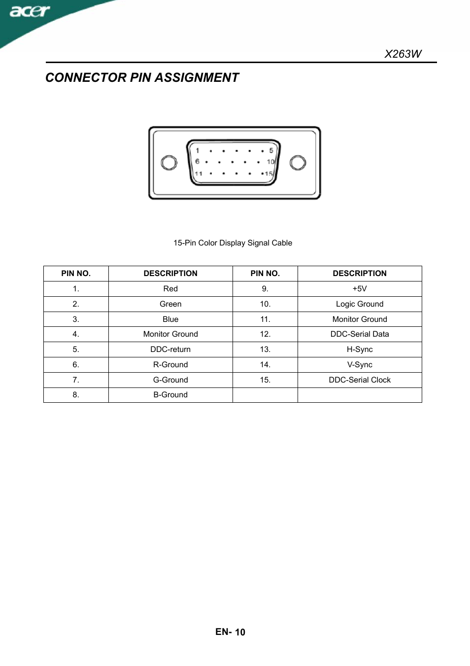 Connector pin assignment, X263w | Acer X263W User Manual | Page 11 / 24