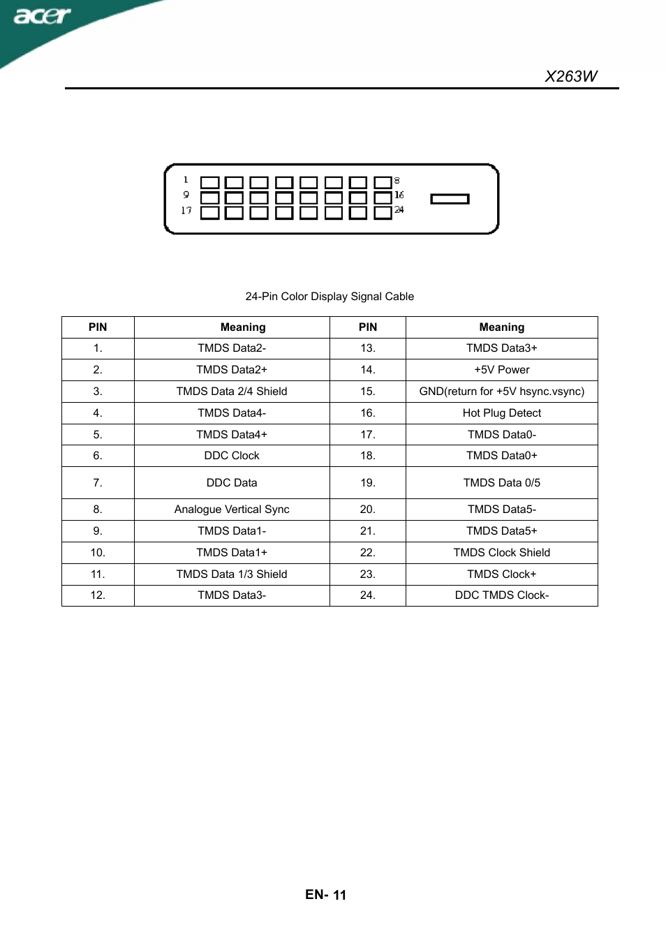 X263w | Acer X263W User Manual | Page 12 / 24