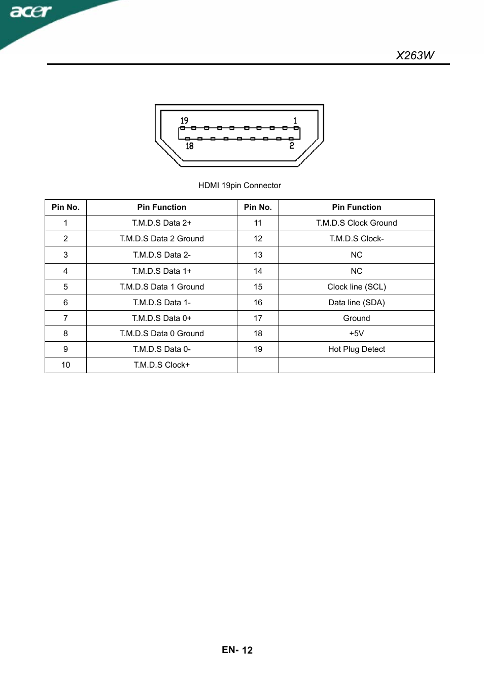 X263w | Acer X263W User Manual | Page 13 / 24