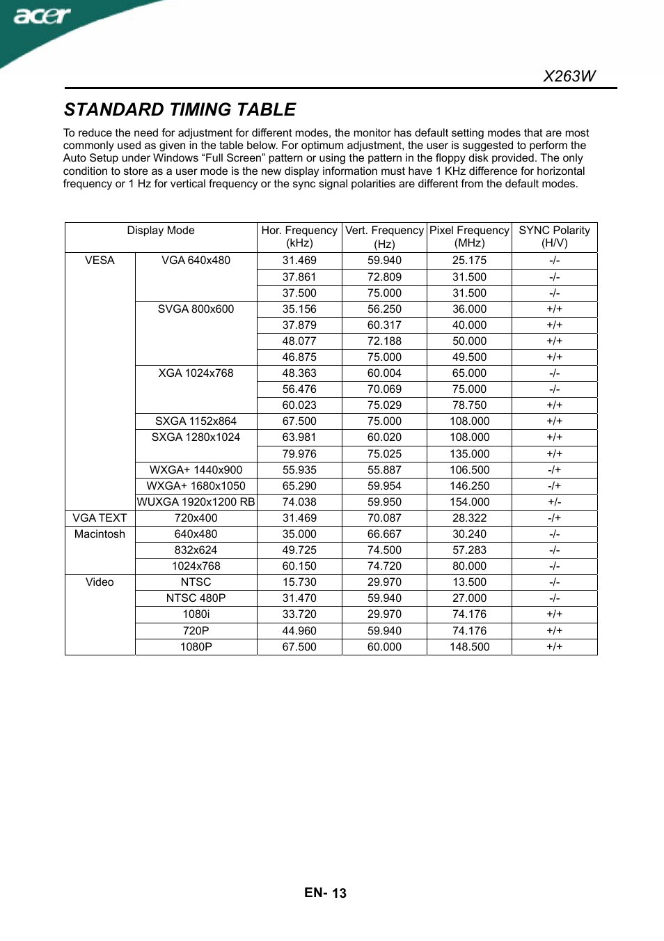 Standard timing table, X263w | Acer X263W User Manual | Page 14 / 24