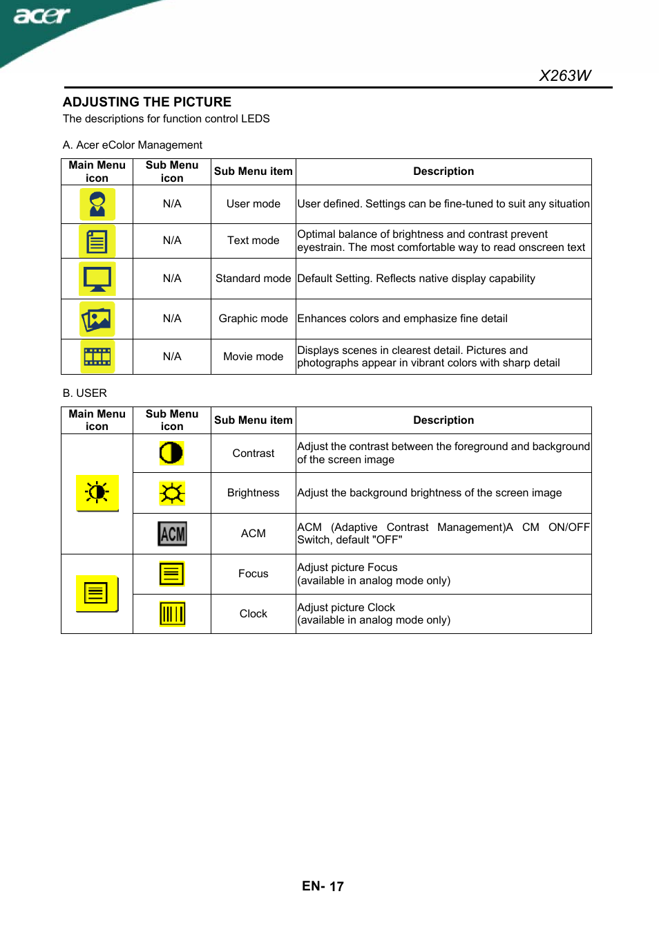 X263w | Acer X263W User Manual | Page 18 / 24