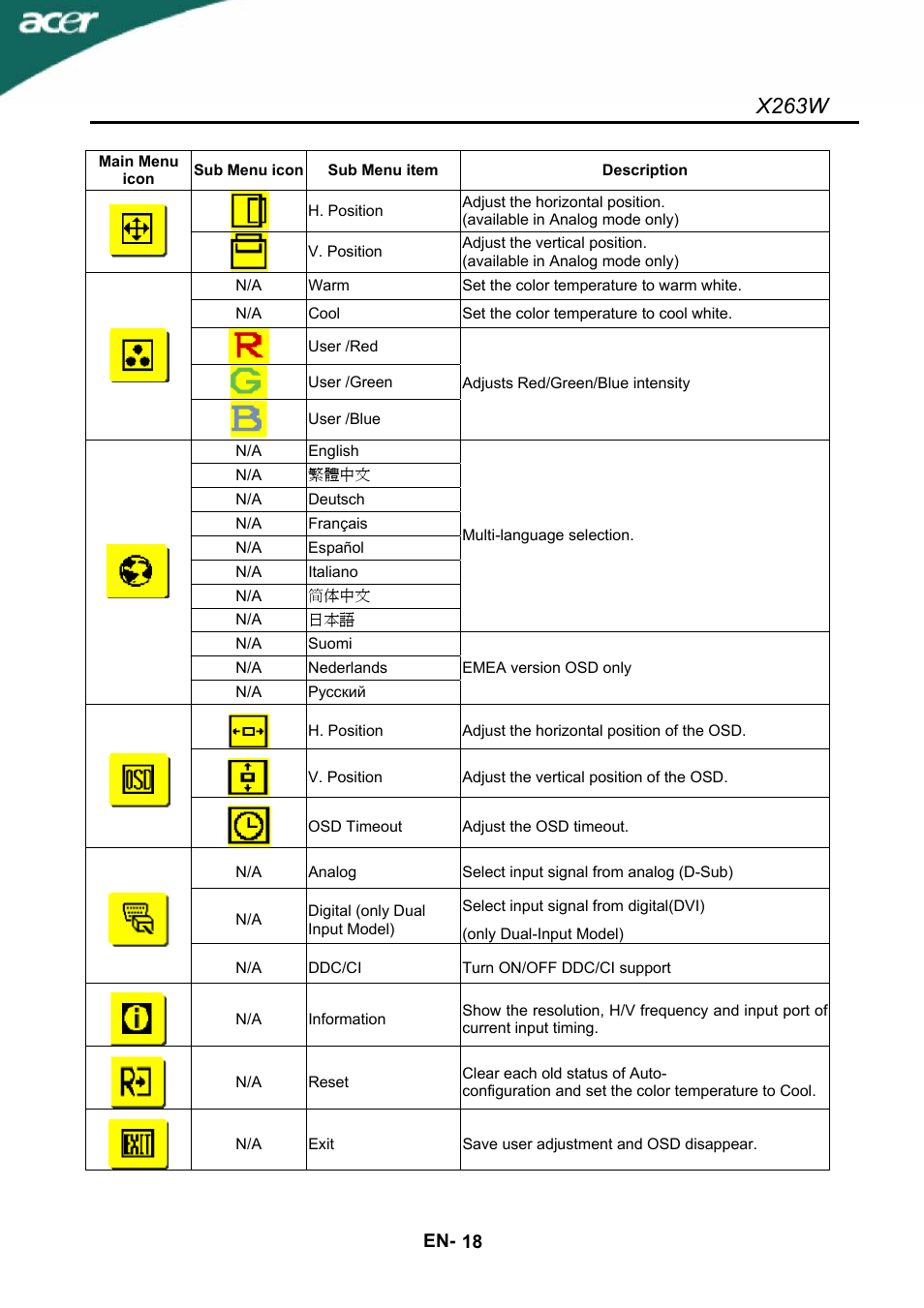X263w | Acer X263W User Manual | Page 19 / 24