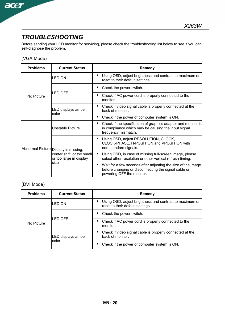 Troubleshooting, X263w | Acer X263W User Manual | Page 21 / 24