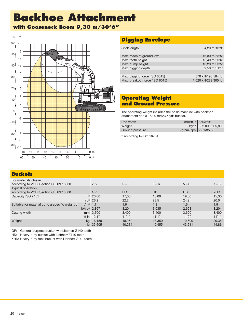 Backhoe attachment, Operating weight and ground pressure, Buckets | Liebherr R 9350 User Manual | Page 20 / 22