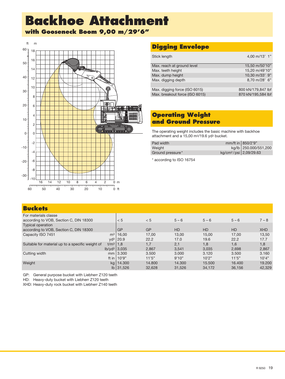 Backhoe attachment, Operating weight and ground pressure, Buckets | Liebherr R 9250 User Manual | Page 19 / 22