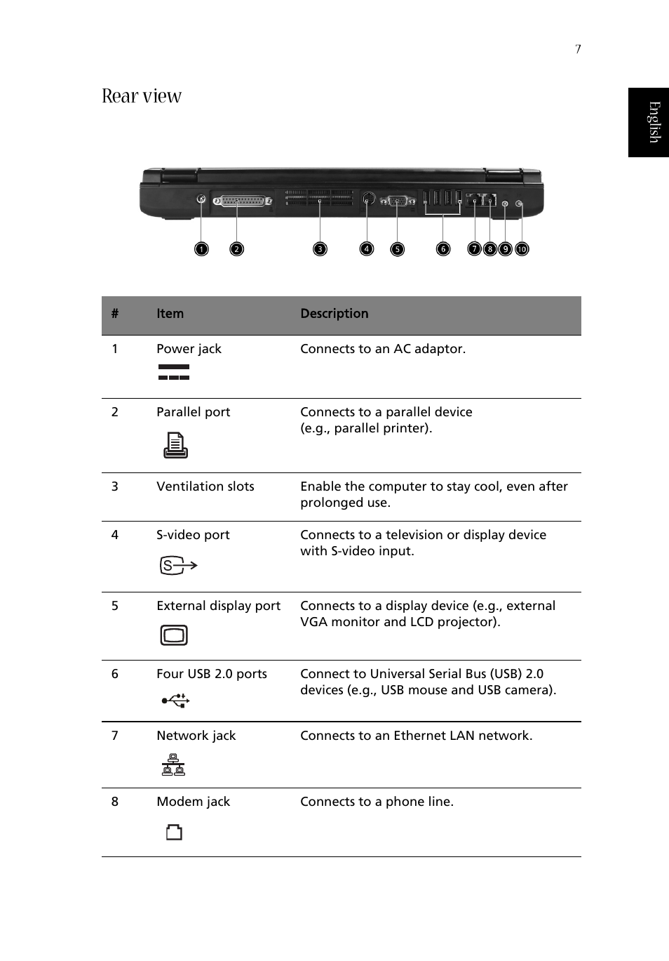 Rear view | Acer 1360 User Manual | Page 17 / 104