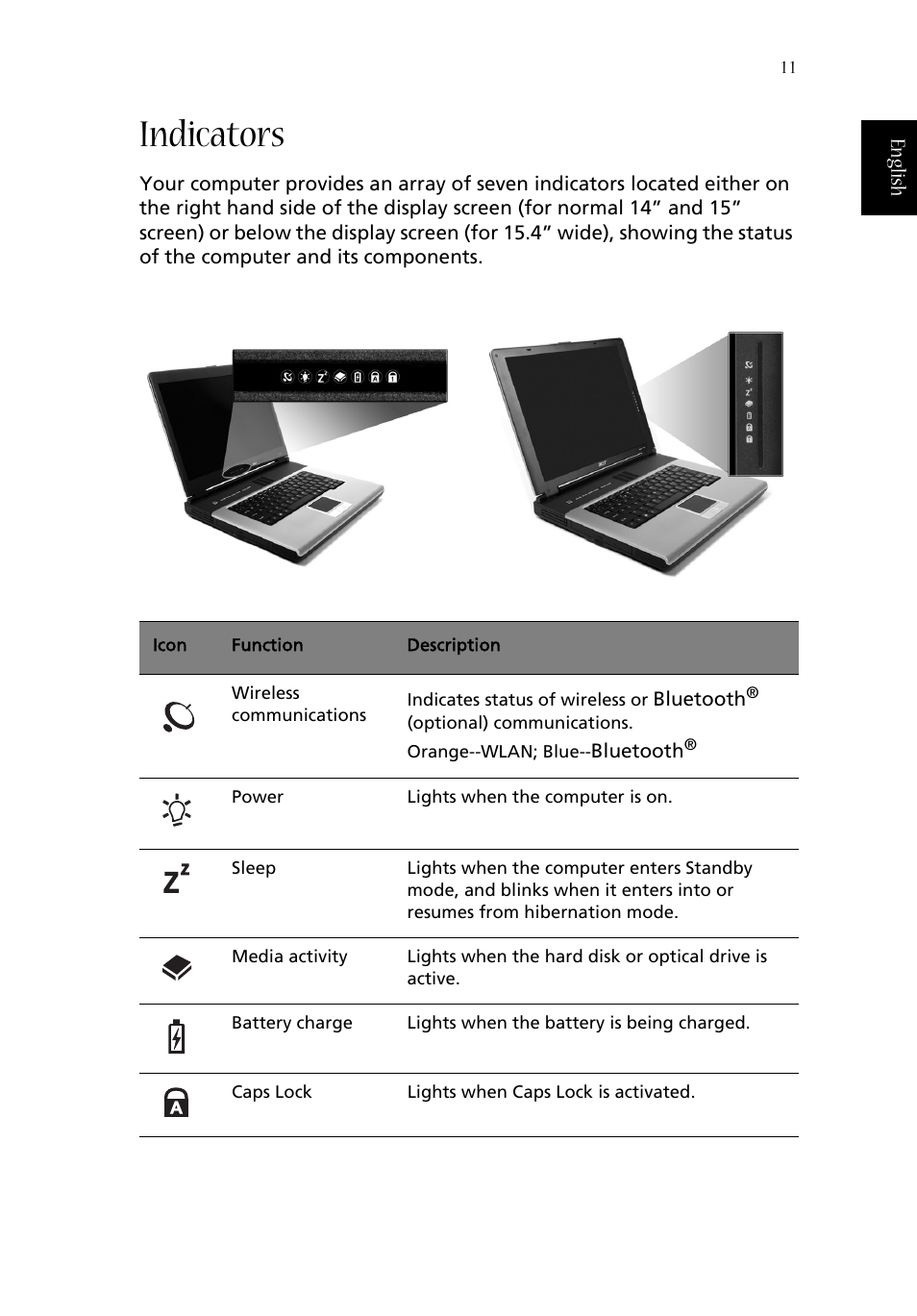 Indicators | Acer 1360 User Manual | Page 21 / 104