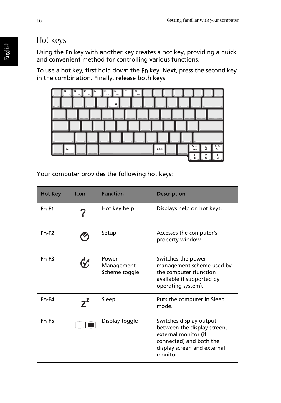 Hot keys | Acer 1360 User Manual | Page 26 / 104