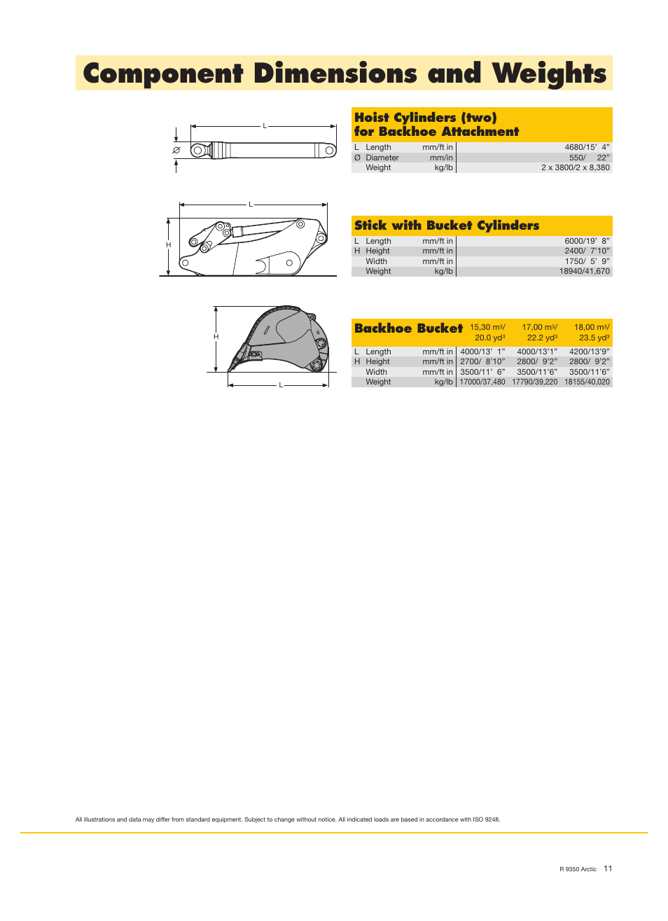 Component dimensions and weights, Stick with bucket cylinders, Hoist cylinders (two) for backhoe attachment | Backhoe bucket | Liebherr R 9350 User Manual | Page 11 / 12