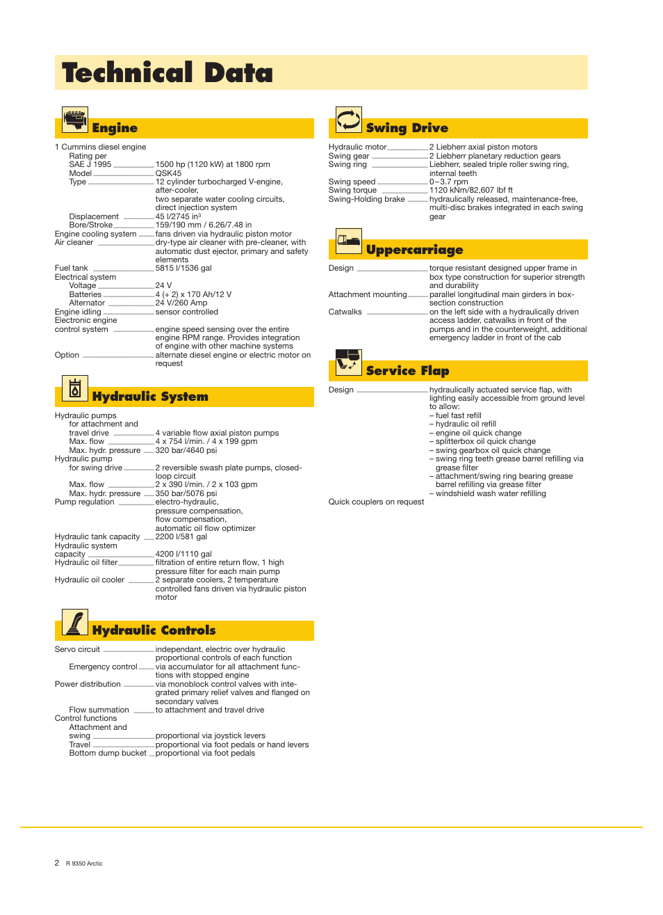 Technical data, Engine, Swing drive | Hydraulic controls, Hydraulic system, Uppercarriage, Service flap | Liebherr R 9350 User Manual | Page 2 / 12