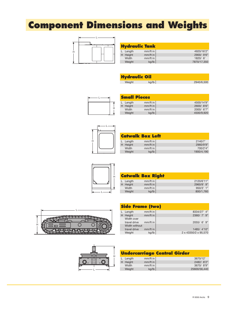 Component dimensions and weights, Hydraulic tank, Small pieces | Catwalk box left, Catwalk box right, Undercarriage central girder, Side frame (two), Hydraulic oil | Liebherr R 9350 User Manual | Page 9 / 12