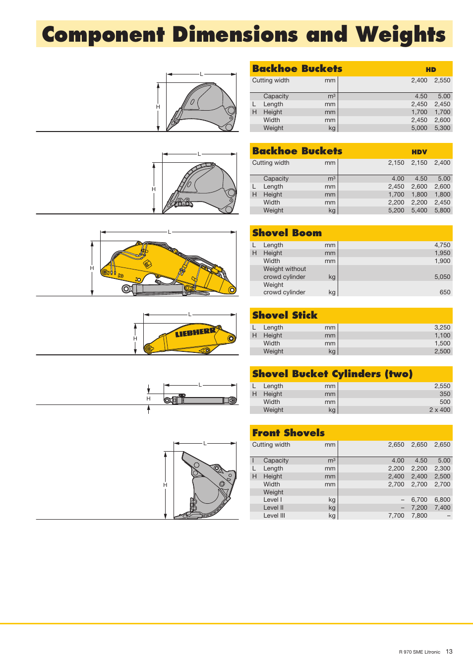 Component dimensions and weights, Backhoe buckets, Front shovels | Shovel bucket cylinders (two), Shovel boom, Shovel stick | Liebherr R 970 SME User Manual | Page 13 / 16