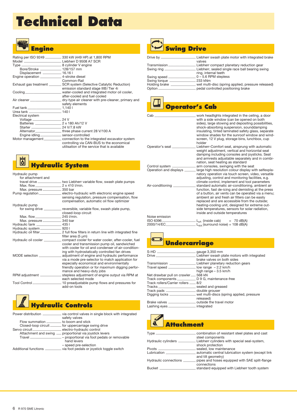 Technical data, Engine, Hydraulic system | Hydraulic controls, Swing drive, Operator’s cab, Undercarriage, Attachment | Liebherr R 970 SME User Manual | Page 6 / 16