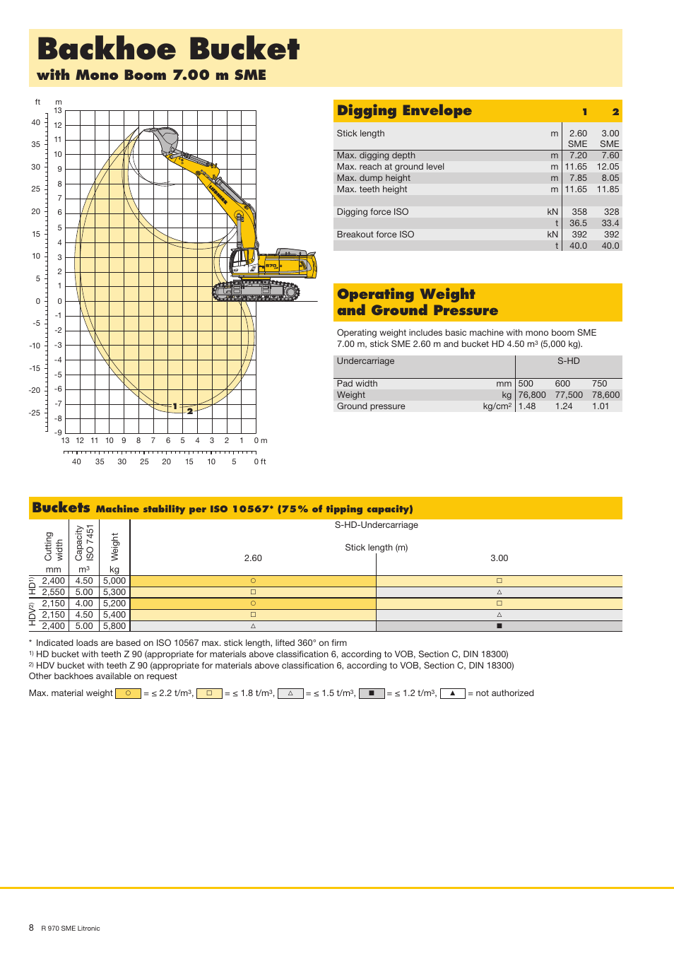 Backhoe bucket, With mono boom 7.00 m sme, Digging envelope | Operating weight and ground pressure, Buckets | Liebherr R 970 SME User Manual | Page 8 / 16