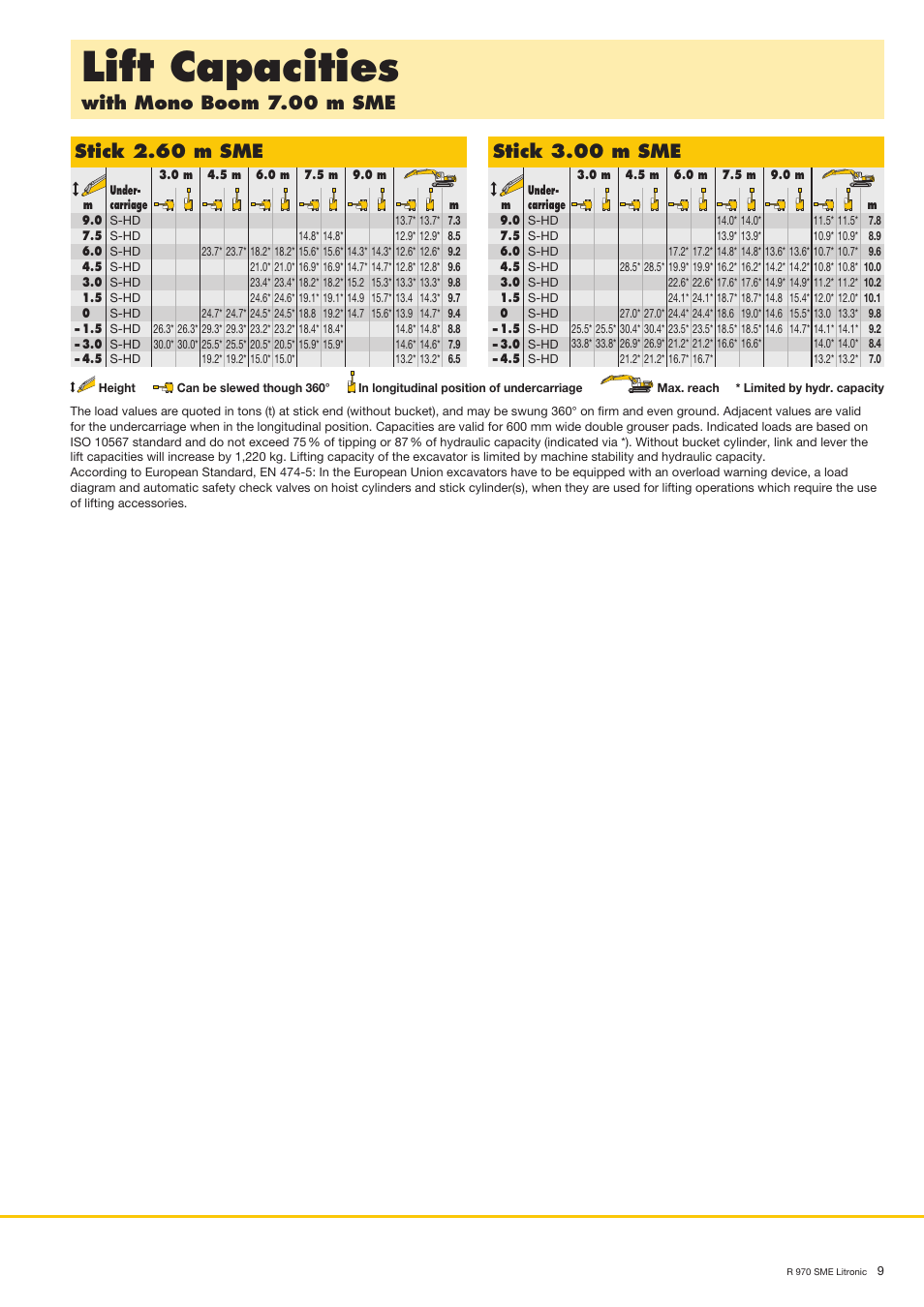 Lift capacities, With mono boom 7.00 m sme, Stick 2.60 m sme | Stick 3.00 m sme | Liebherr R 970 SME User Manual | Page 9 / 16
