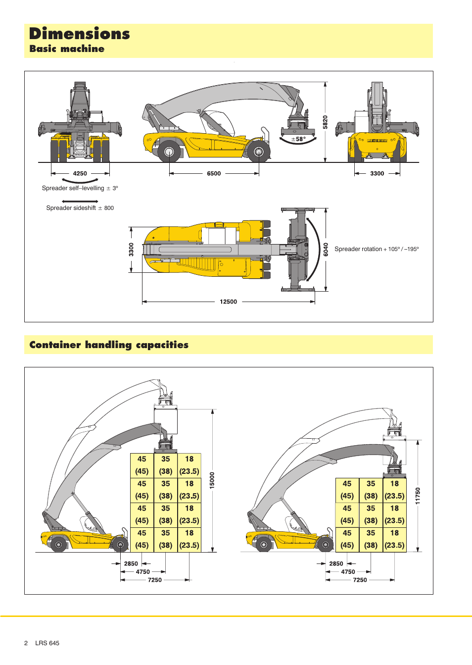 Dimensions, Basic machine, Container handling capacities | Liebherr LRS 645 User Manual | Page 2 / 4