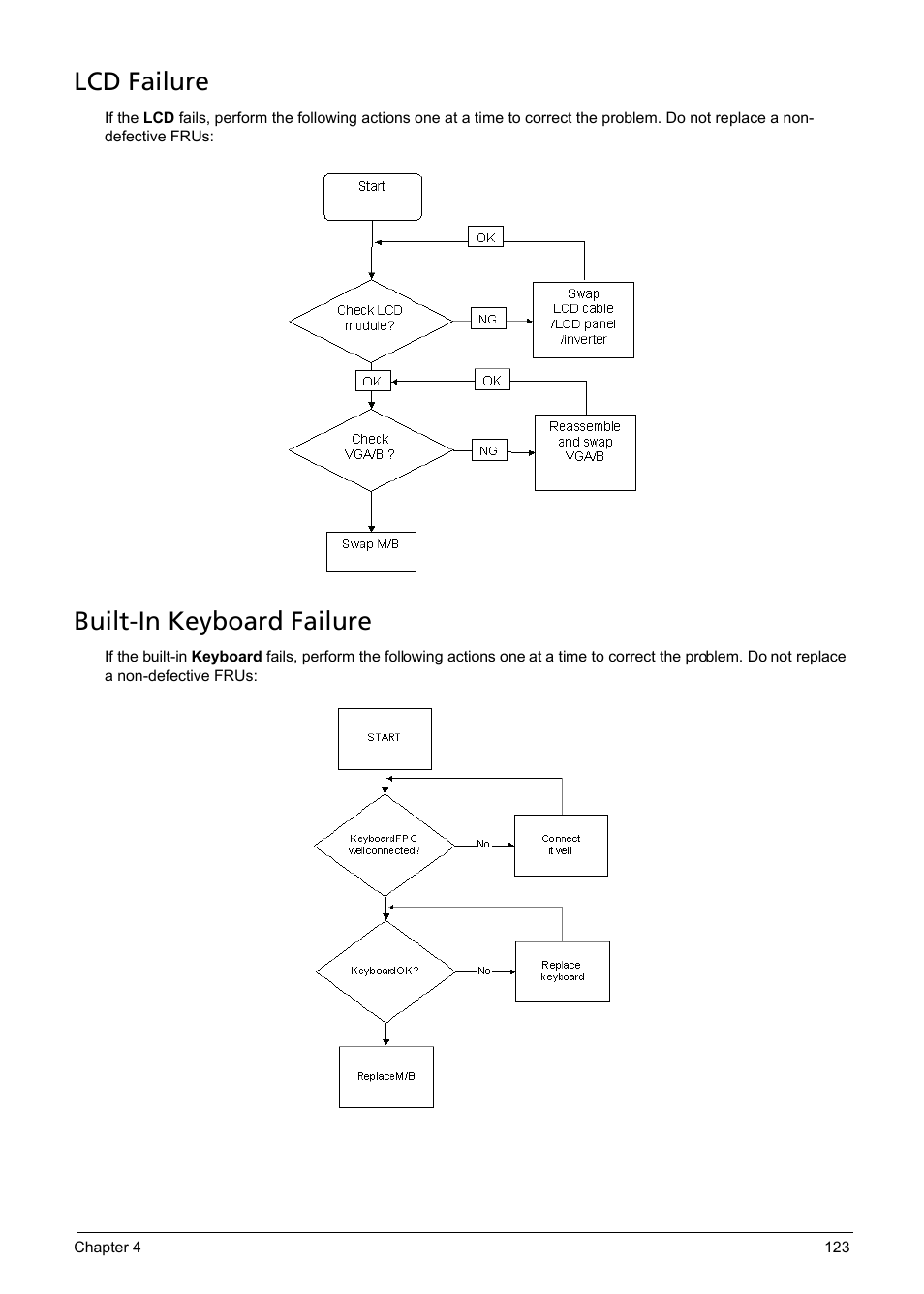 Lcd failure, Built-in keyboard failure, E 123 | Acer 5241 User Manual | Page 133 / 202