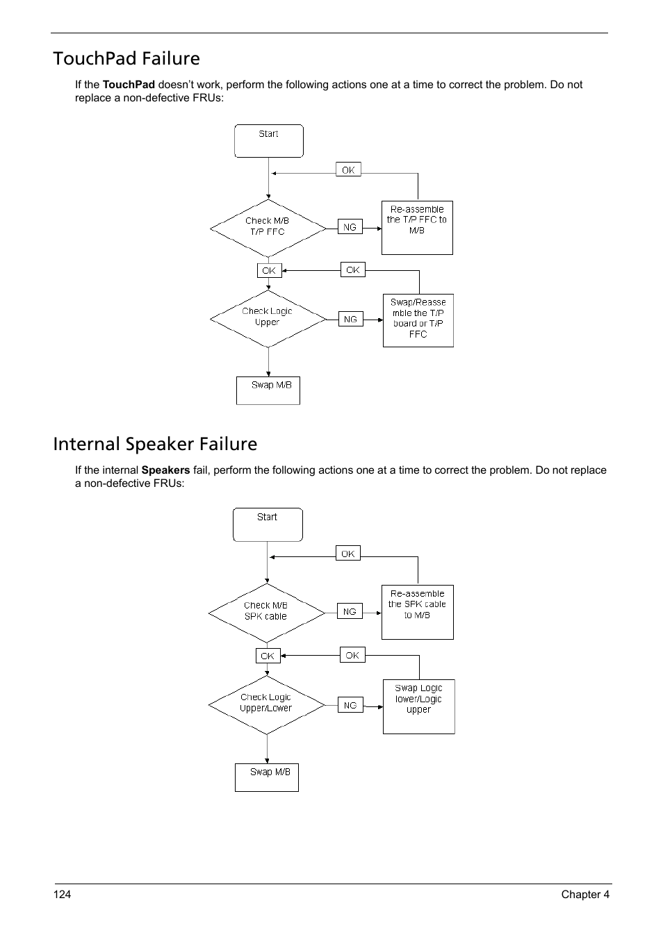 Touchpad failure, Internal speaker failure, E 124 | Acer 5241 User Manual | Page 134 / 202