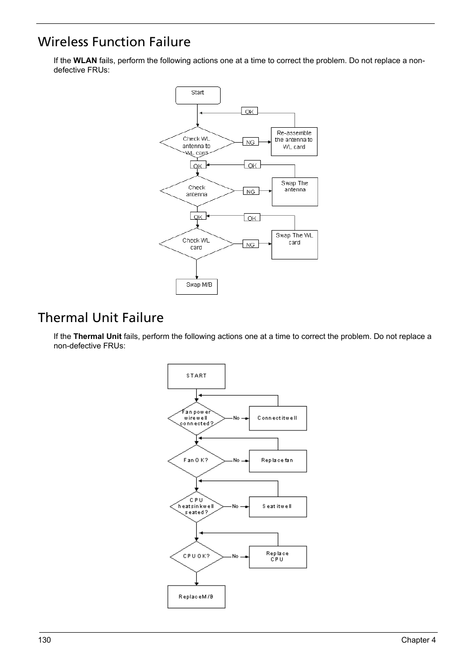 Wireless function failure, Thermal unit failure | Acer 5241 User Manual | Page 140 / 202