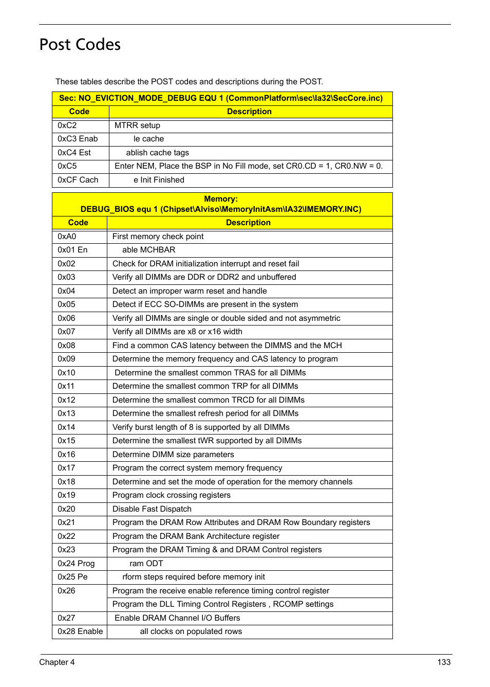 Post codes | Acer 5241 User Manual | Page 143 / 202