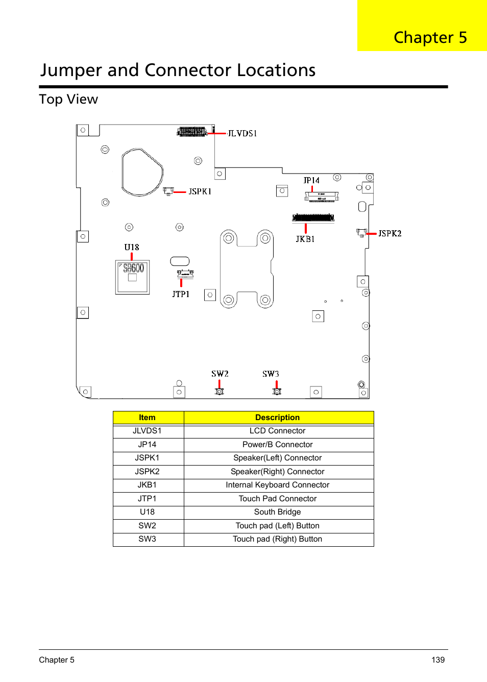 Jumper and connector locations, Top view, Chapter 5 | Acer 5241 User Manual | Page 149 / 202