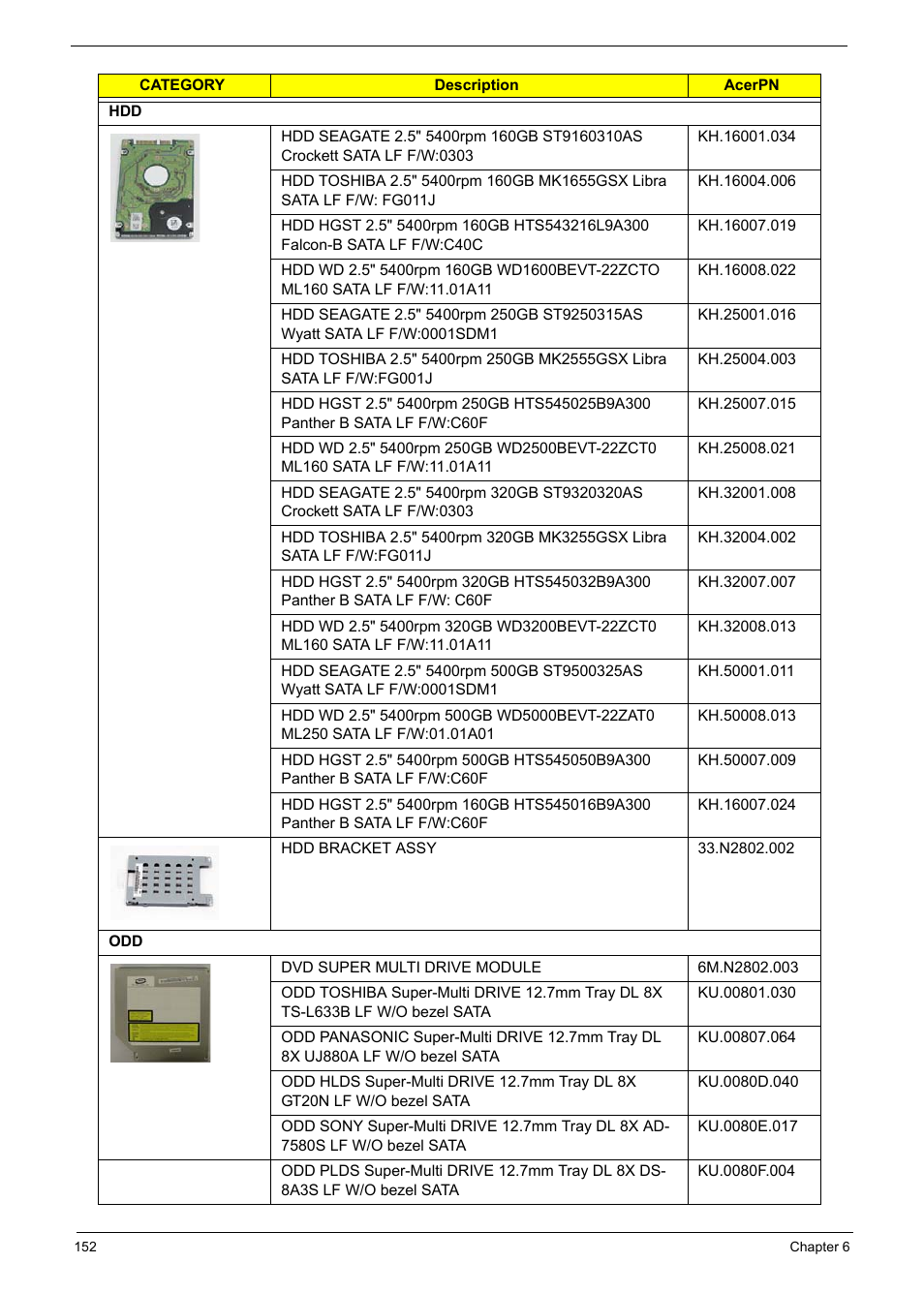 Acer 5241 User Manual | Page 162 / 202