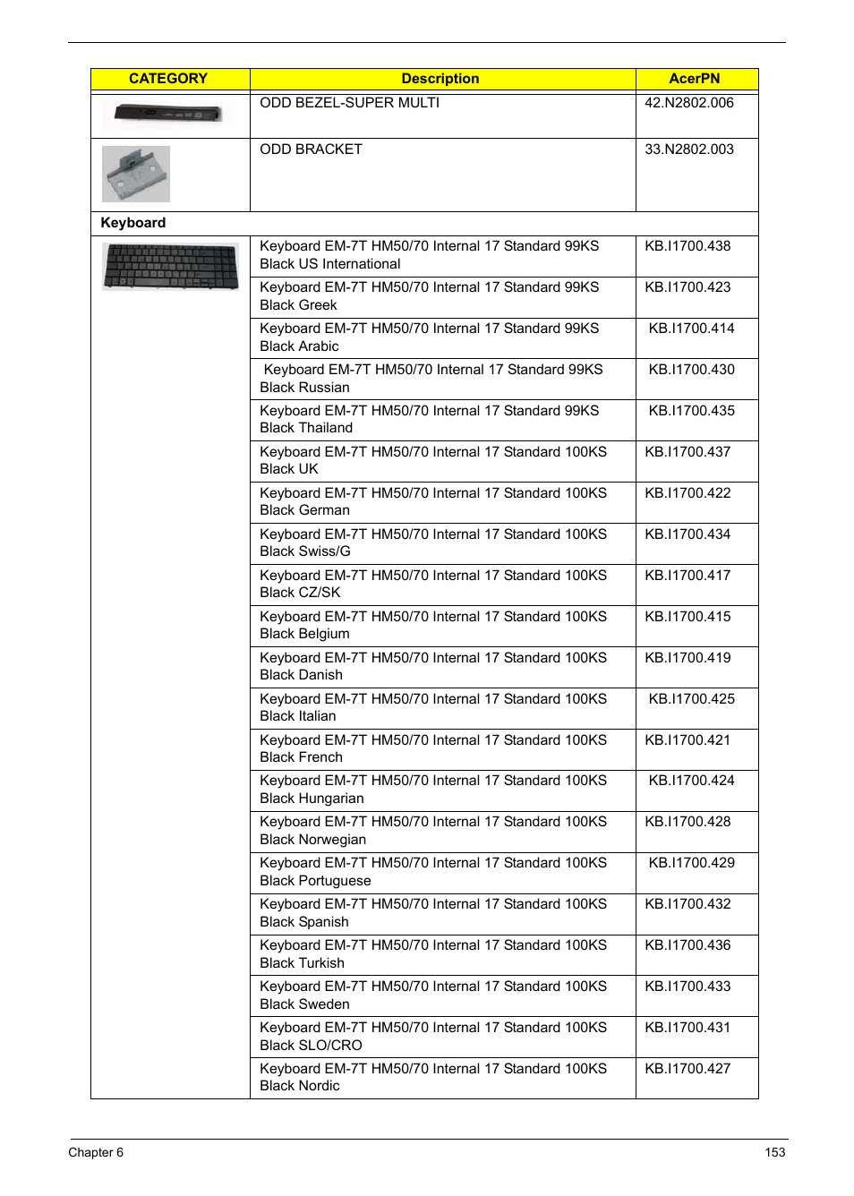 Acer 5241 User Manual | Page 163 / 202