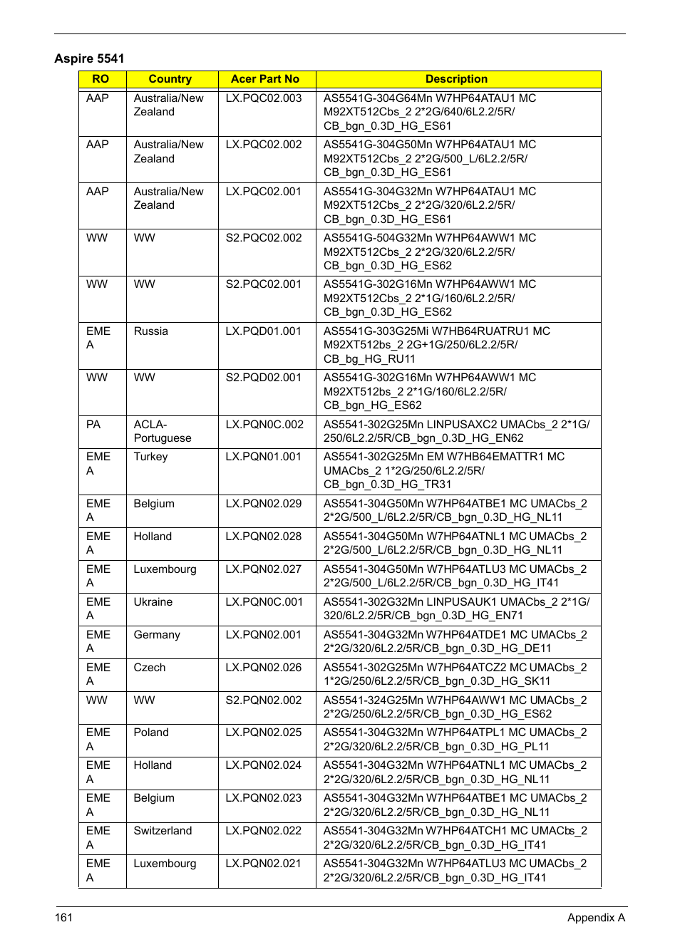 Acer 5241 User Manual | Page 171 / 202