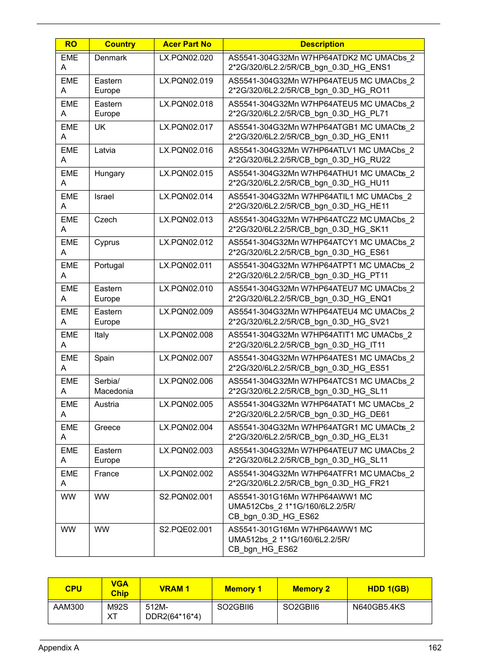 Acer 5241 User Manual | Page 172 / 202