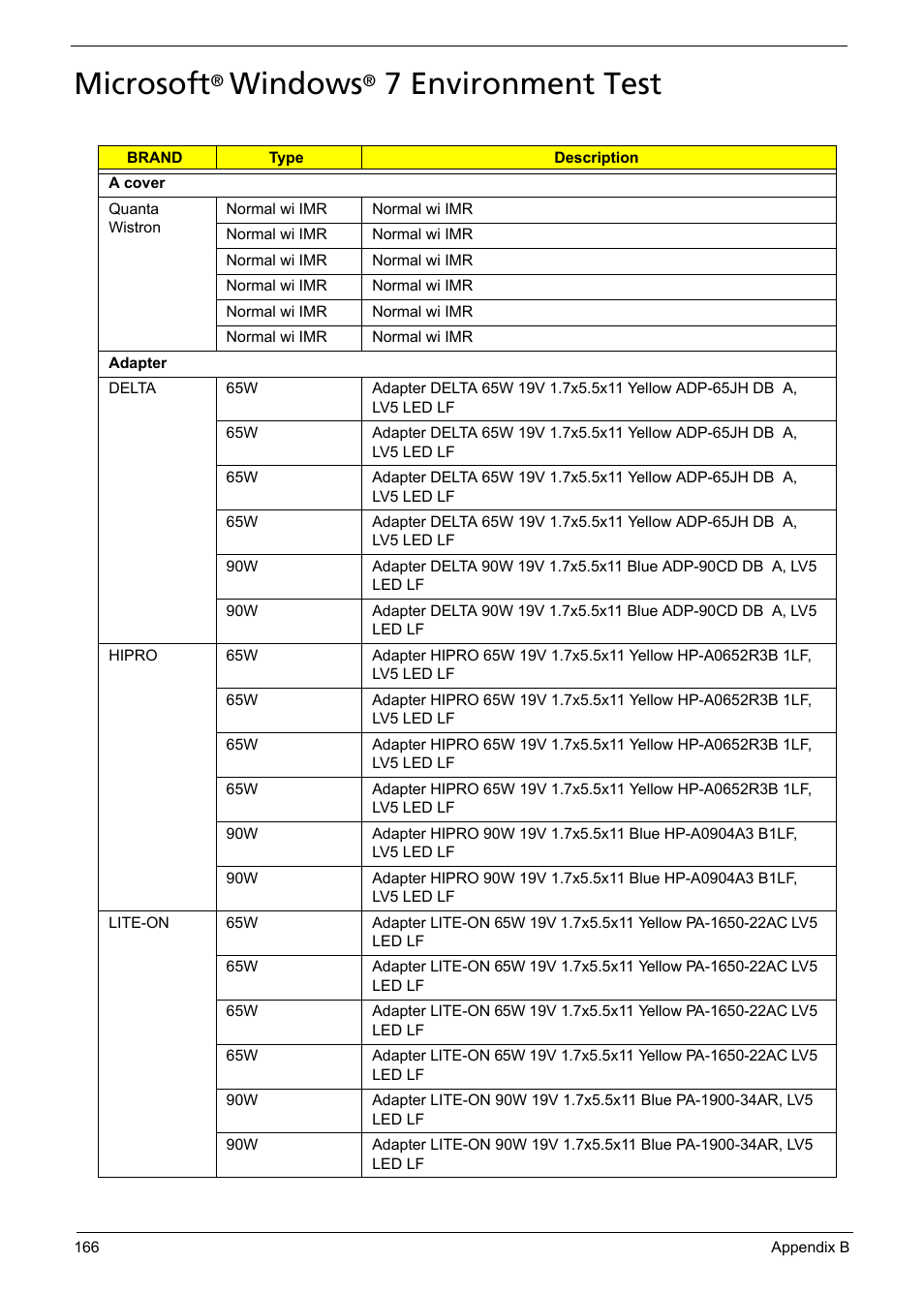 Microsoft® windows® 7 environment test, Microsoft, Windows | 7 environment test | Acer 5241 User Manual | Page 176 / 202