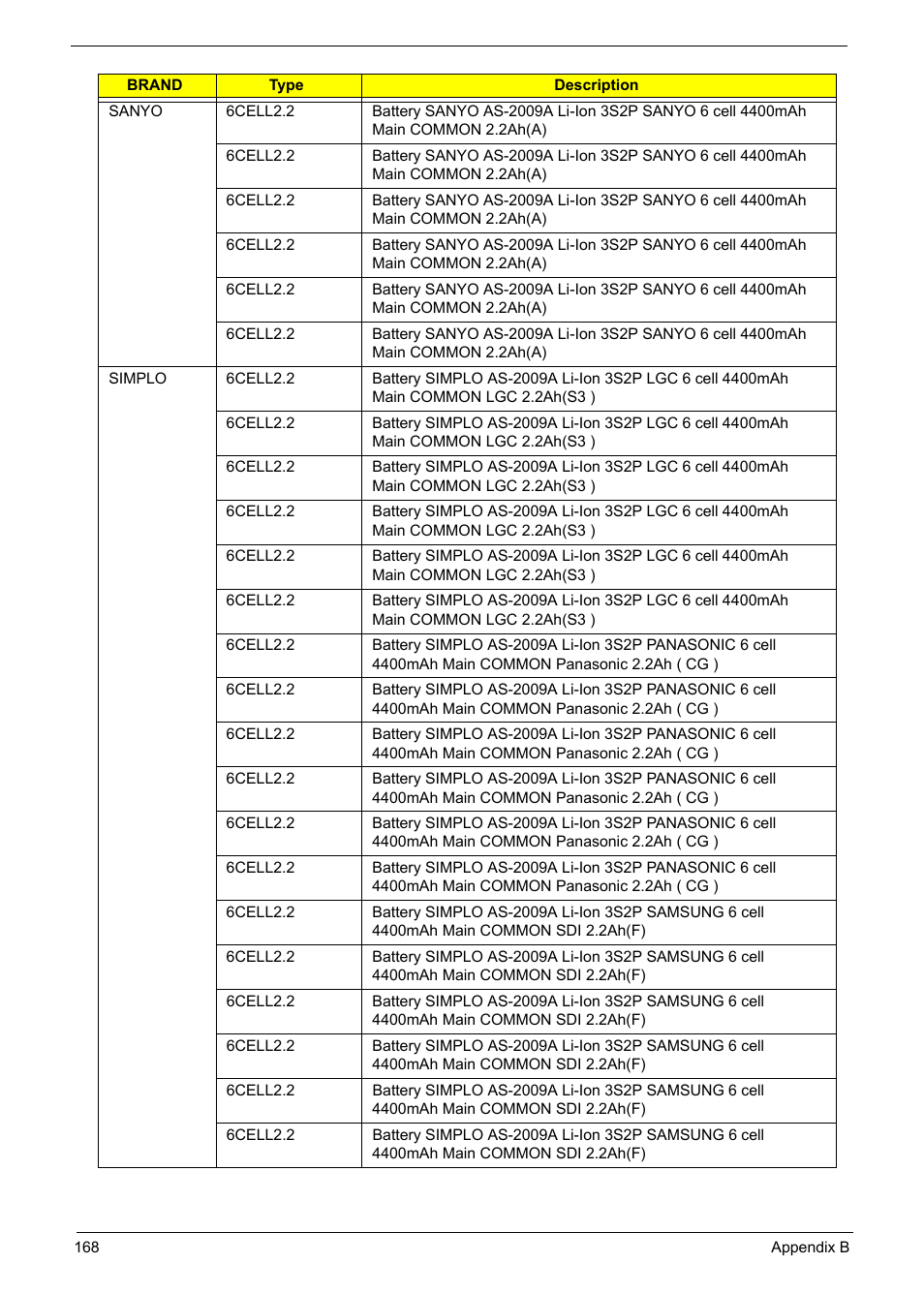 Acer 5241 User Manual | Page 178 / 202