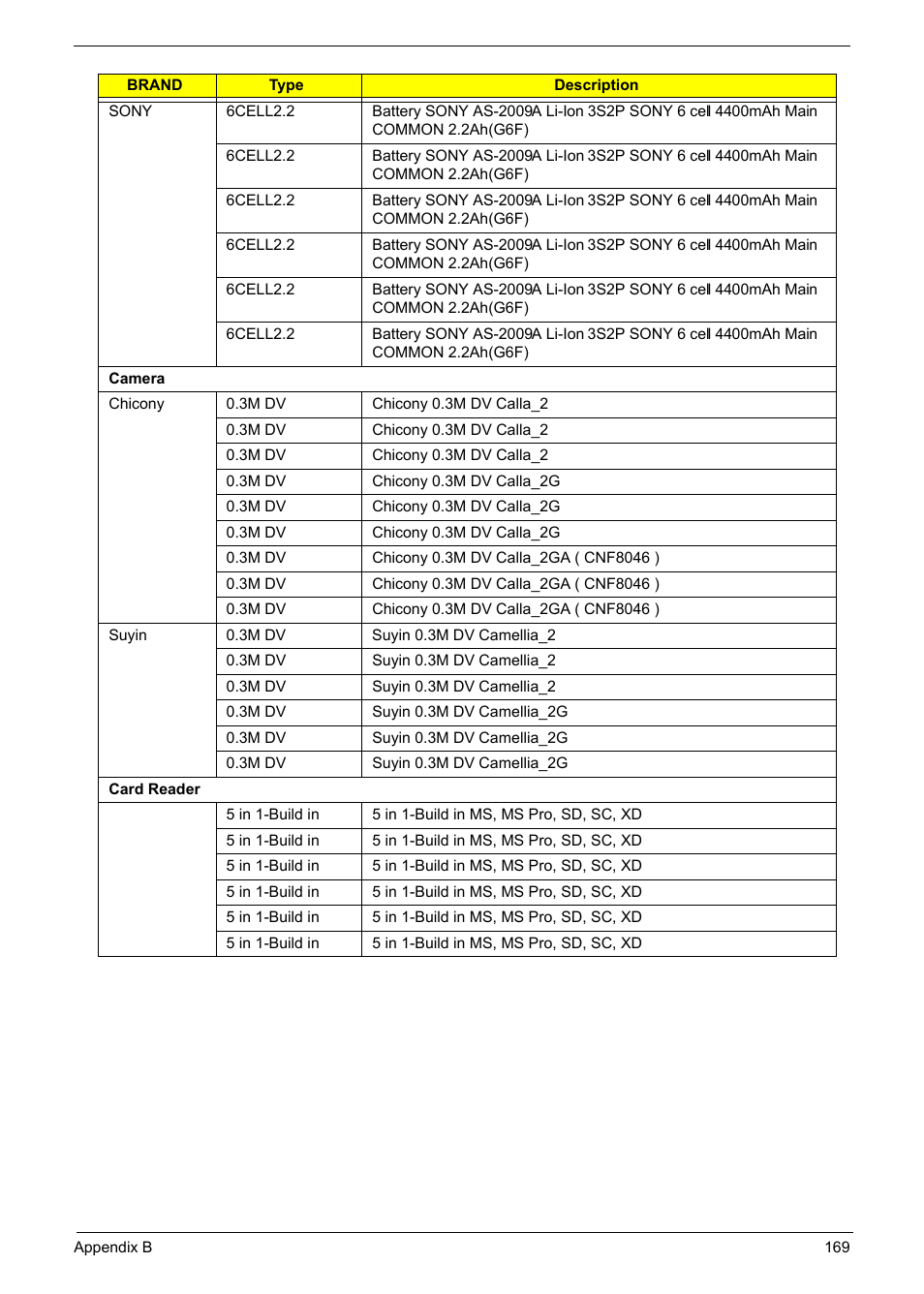 Acer 5241 User Manual | Page 179 / 202