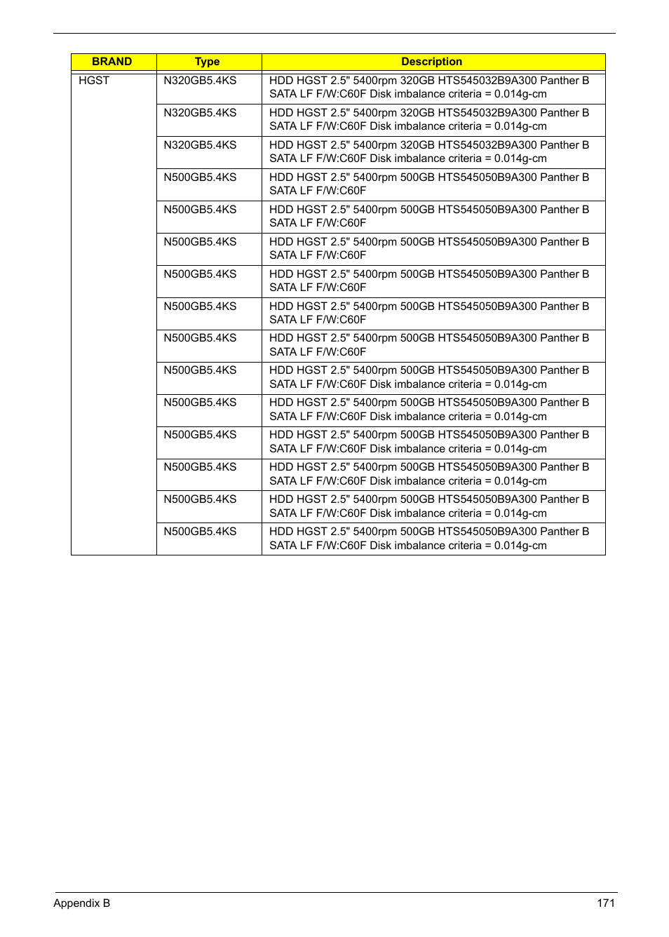 Acer 5241 User Manual | Page 181 / 202