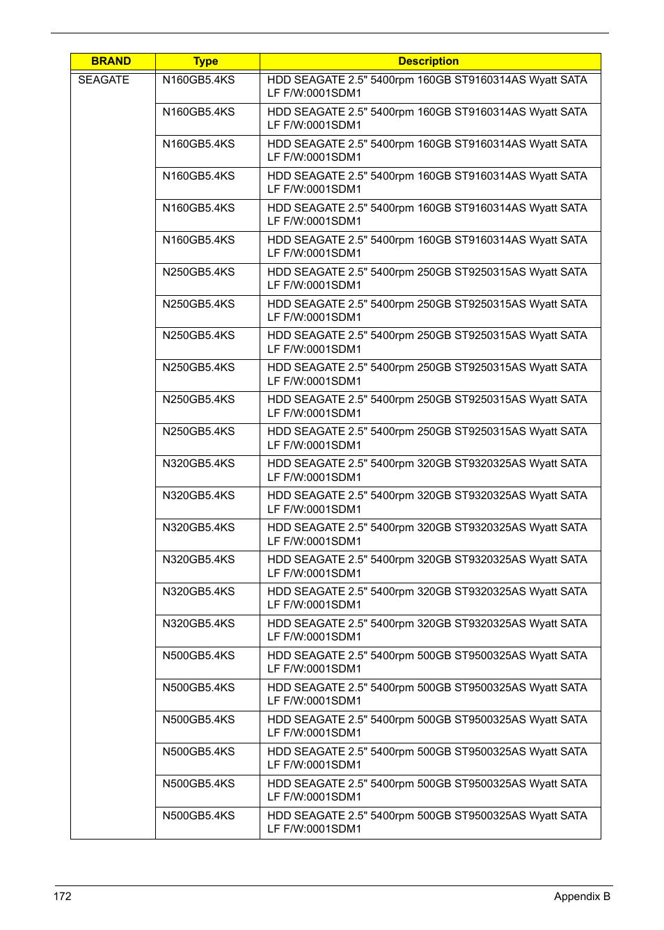 Acer 5241 User Manual | Page 182 / 202