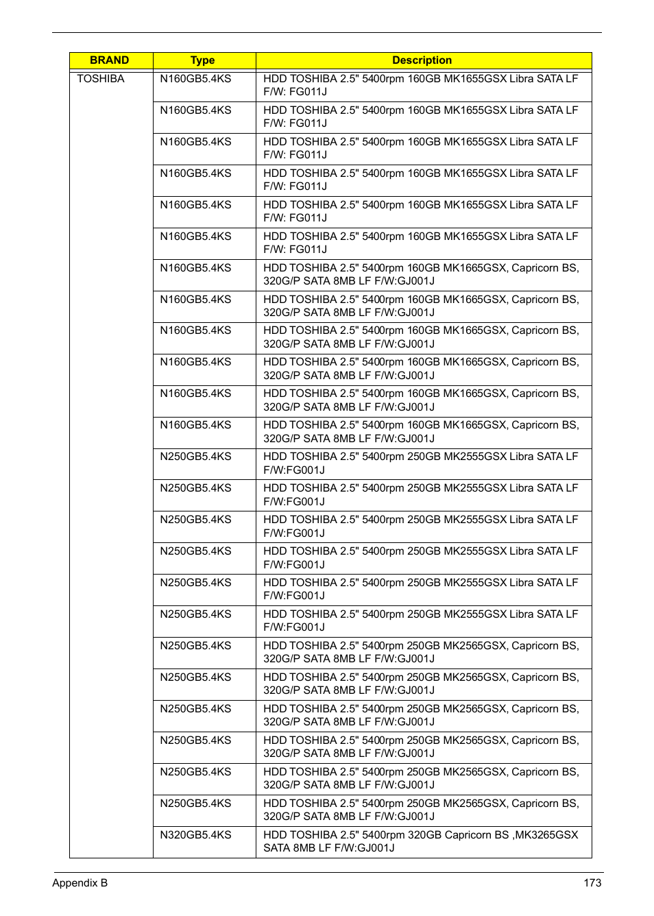 Acer 5241 User Manual | Page 183 / 202