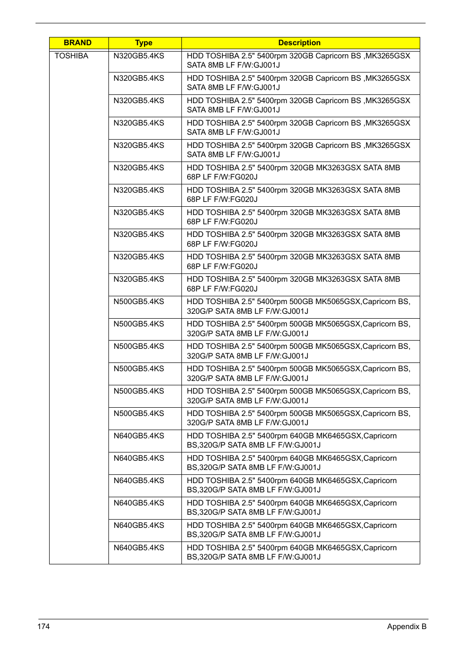Acer 5241 User Manual | Page 184 / 202