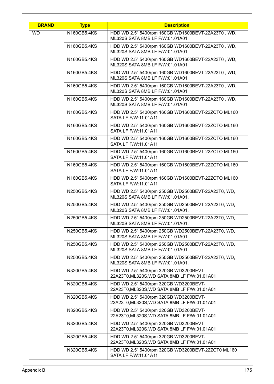 Acer 5241 User Manual | Page 185 / 202