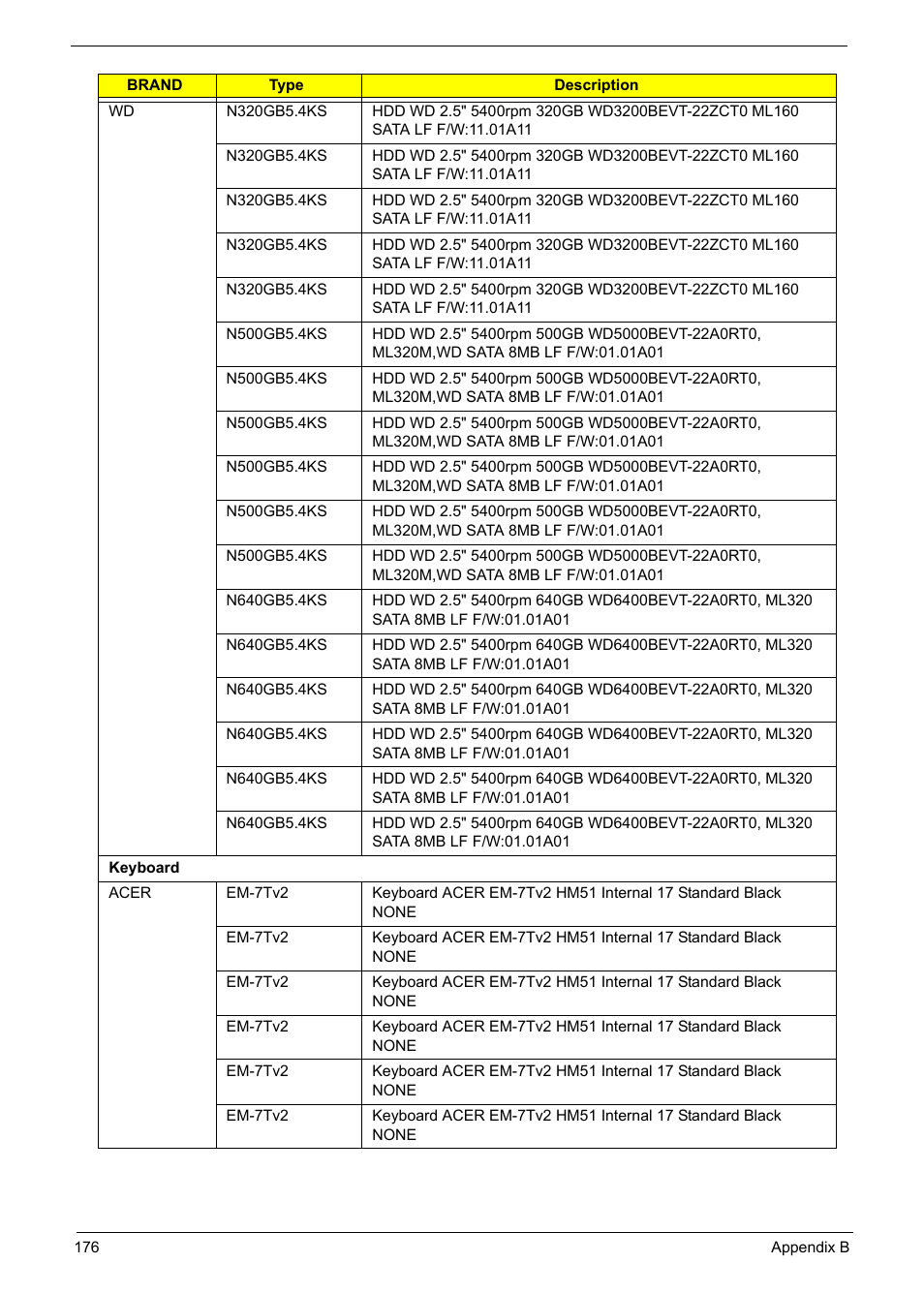 Acer 5241 User Manual | Page 186 / 202