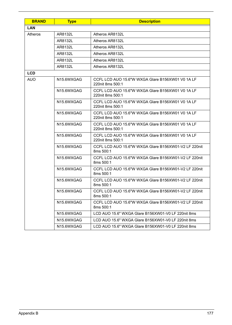 Acer 5241 User Manual | Page 187 / 202