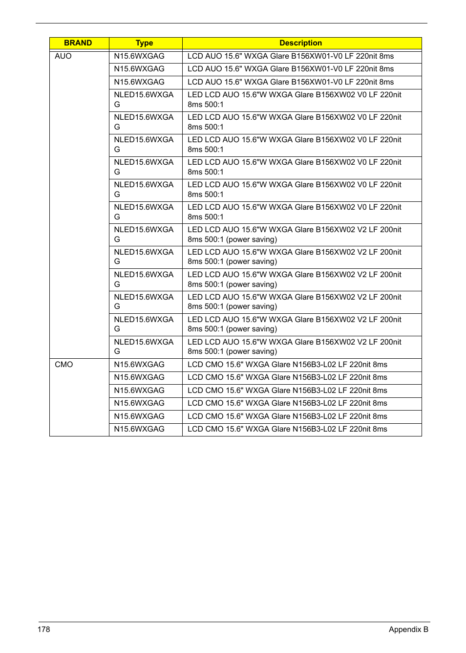 Acer 5241 User Manual | Page 188 / 202
