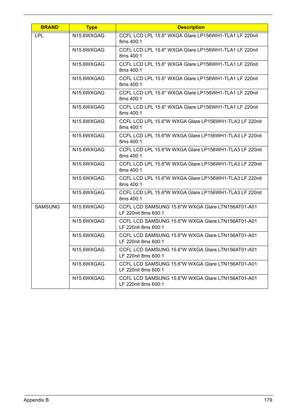 Acer 5241 User Manual | Page 189 / 202