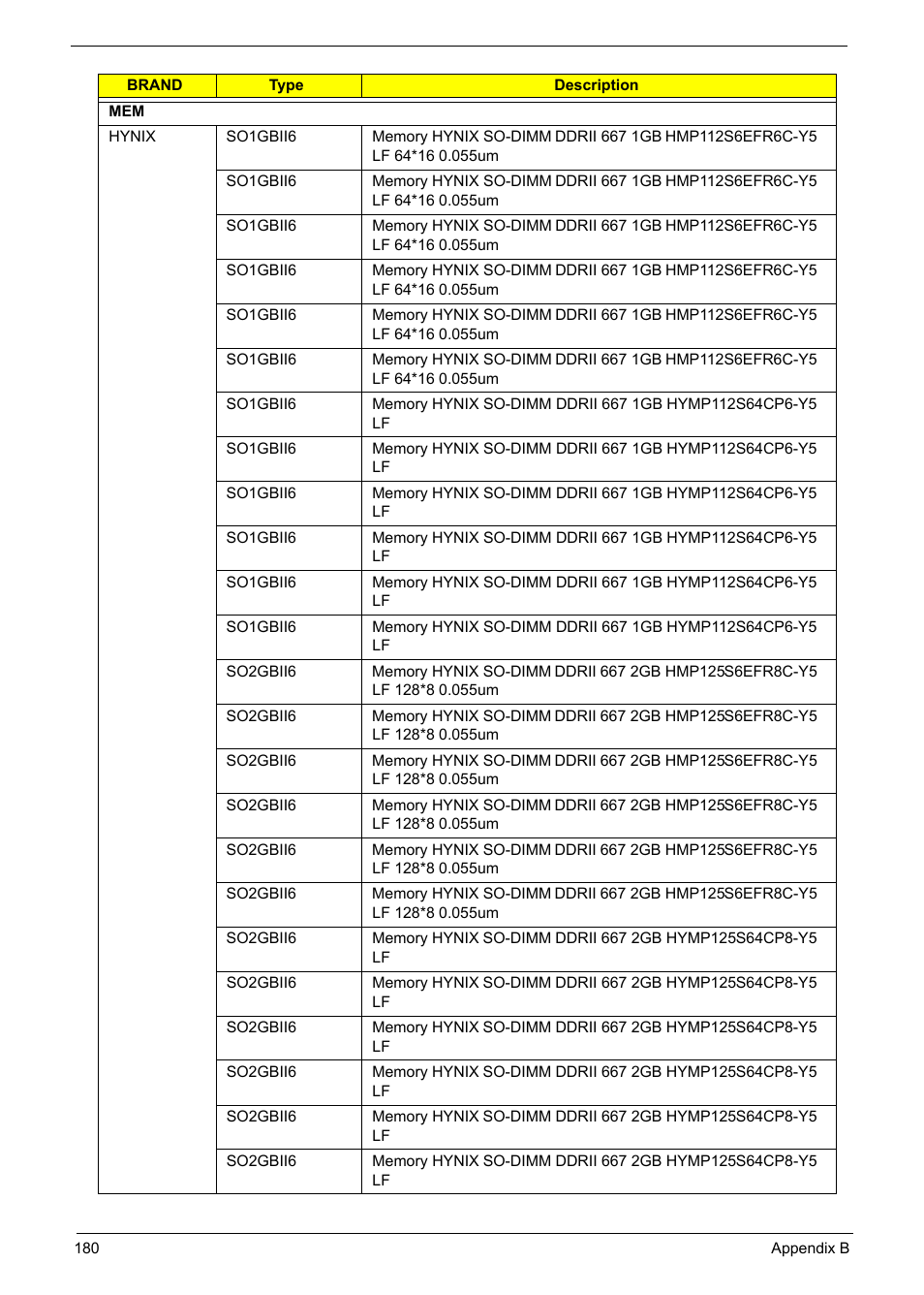 Acer 5241 User Manual | Page 190 / 202