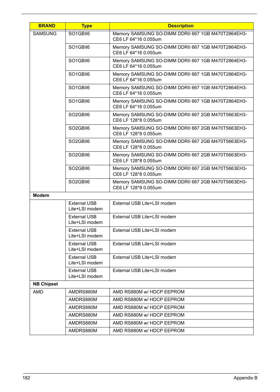 Acer 5241 User Manual | Page 192 / 202