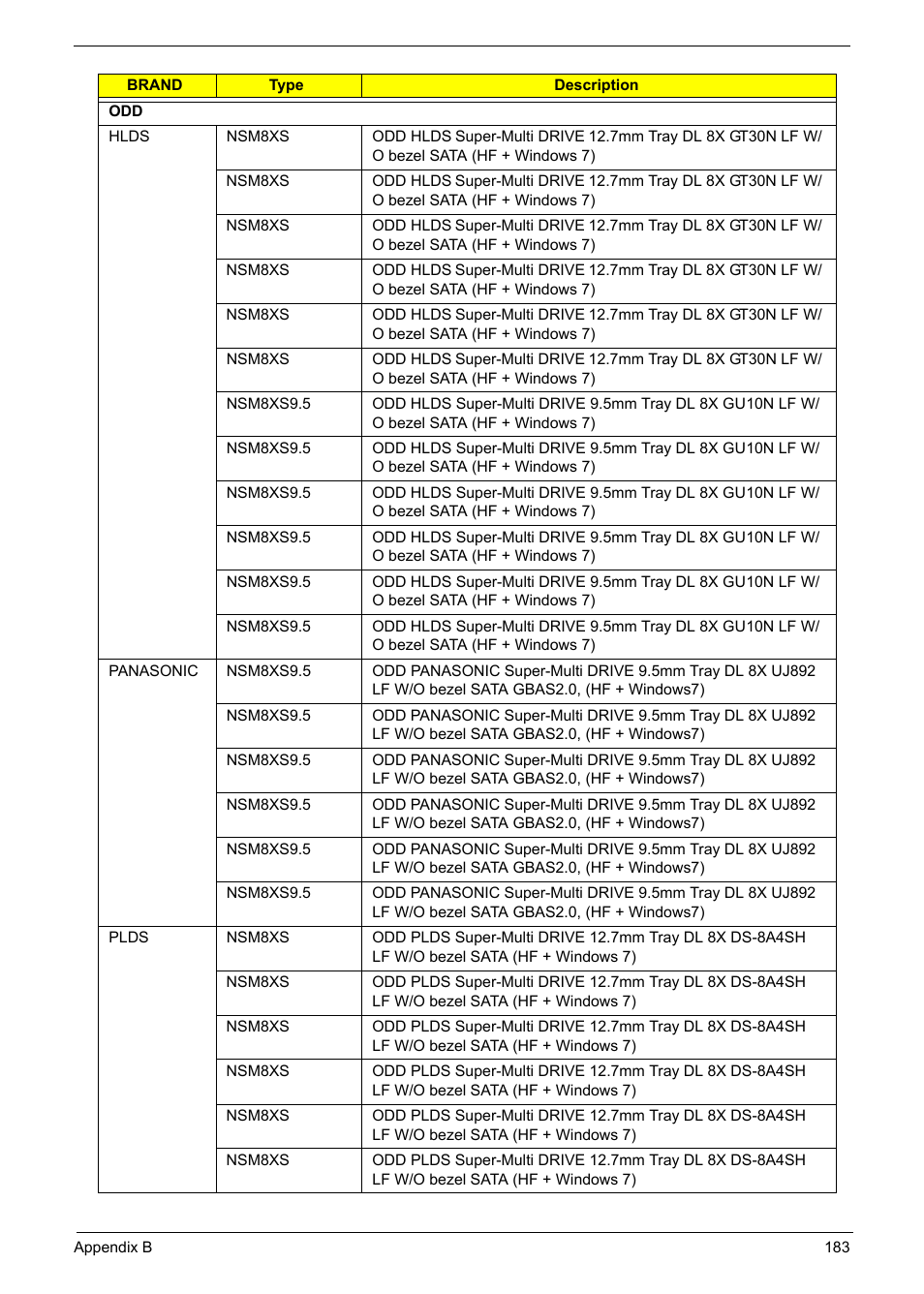 Acer 5241 User Manual | Page 193 / 202