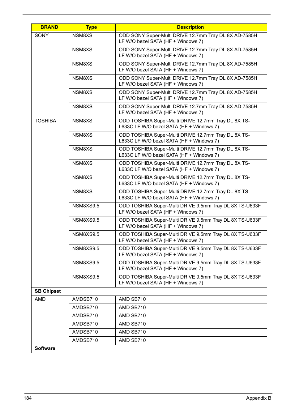 Acer 5241 User Manual | Page 194 / 202