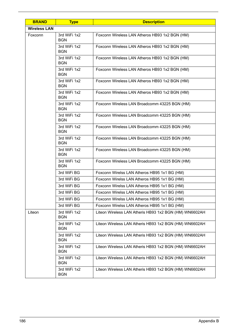 Acer 5241 User Manual | Page 196 / 202