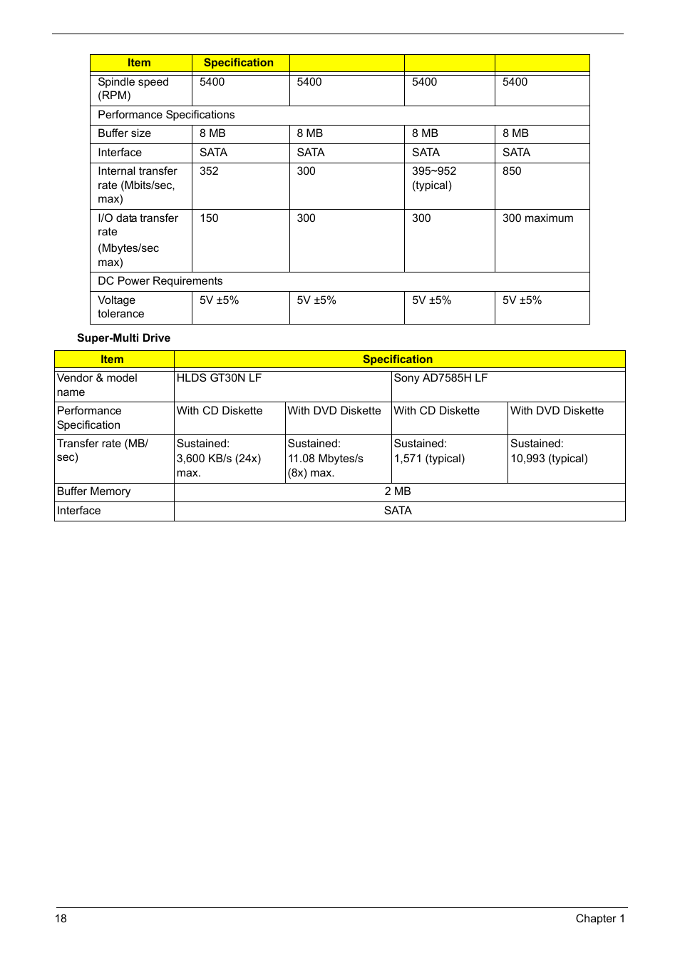 Acer 5241 User Manual | Page 28 / 202