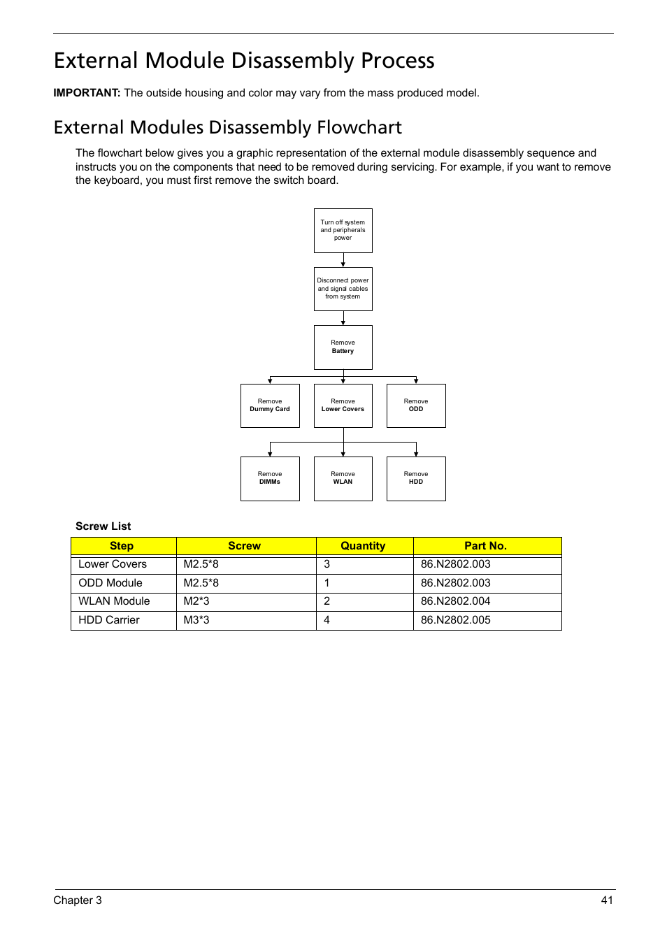 External module disassembly process, External modules disassembly flowchart | Acer 5241 User Manual | Page 51 / 202